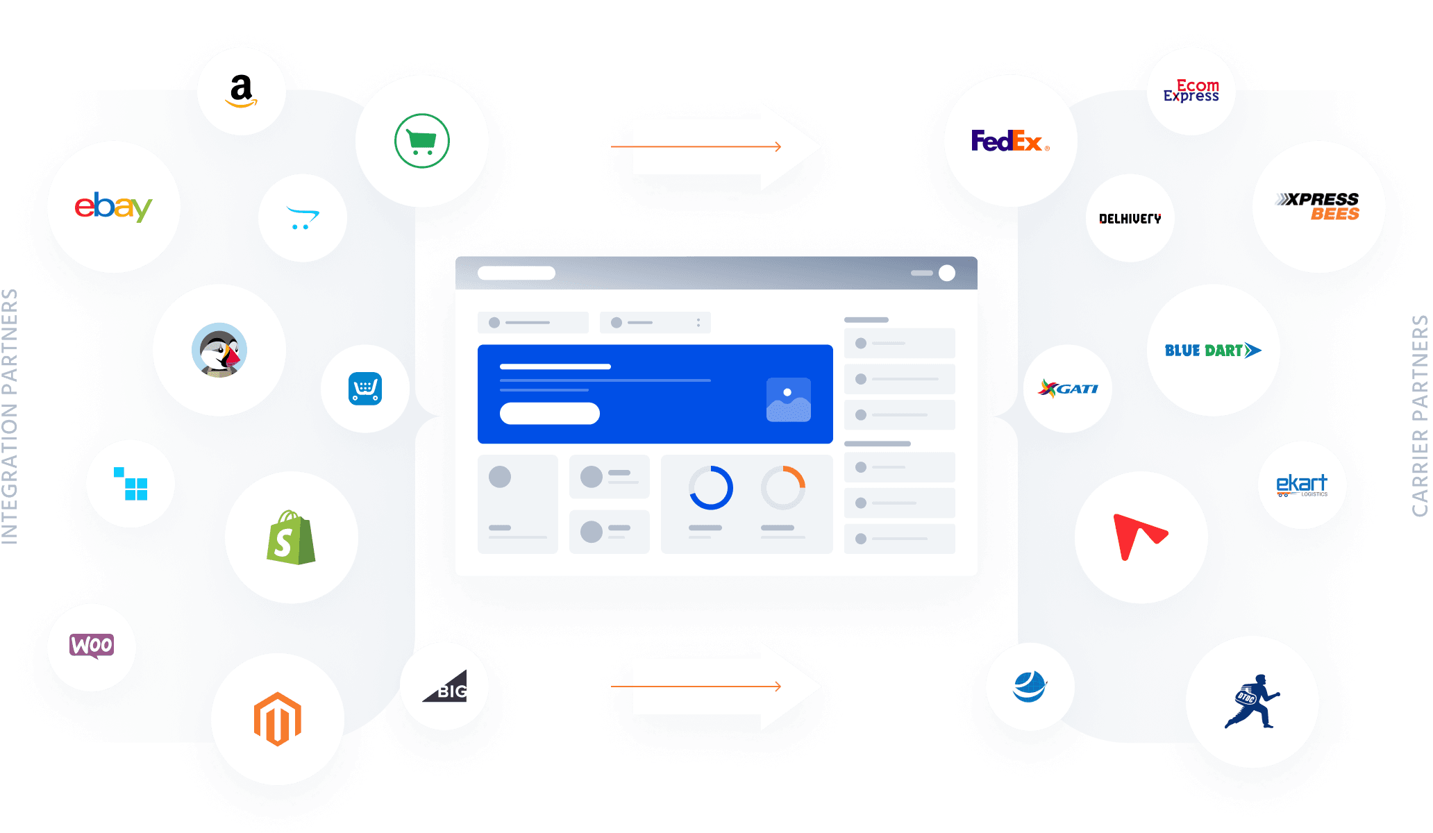 Integration with iThink Logistics