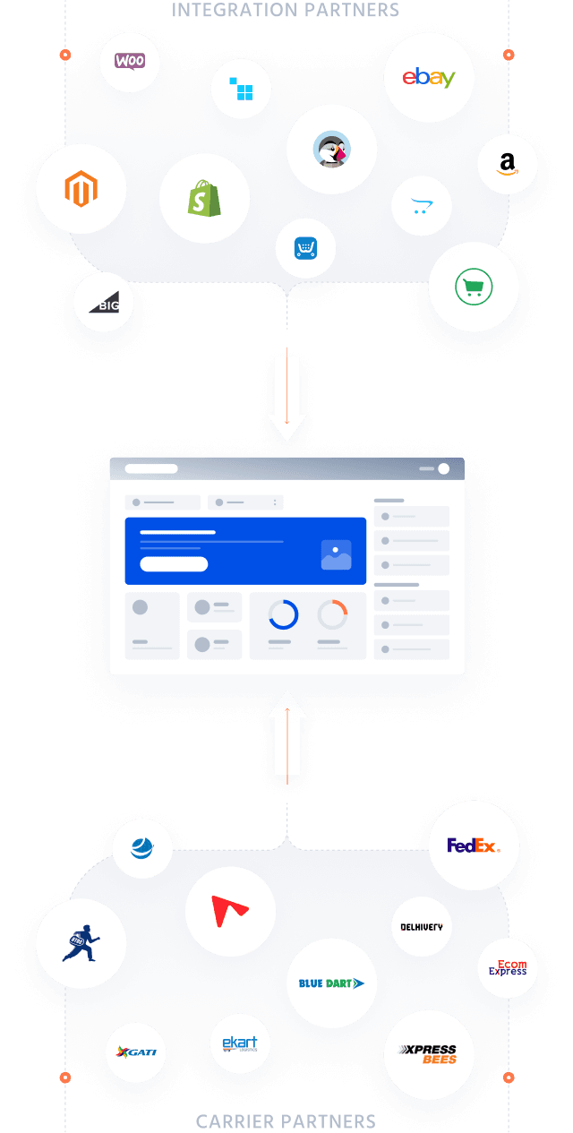 Integration with iThink Logistics