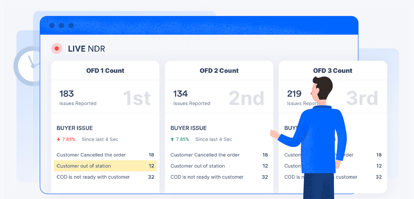 Feature Dashboard