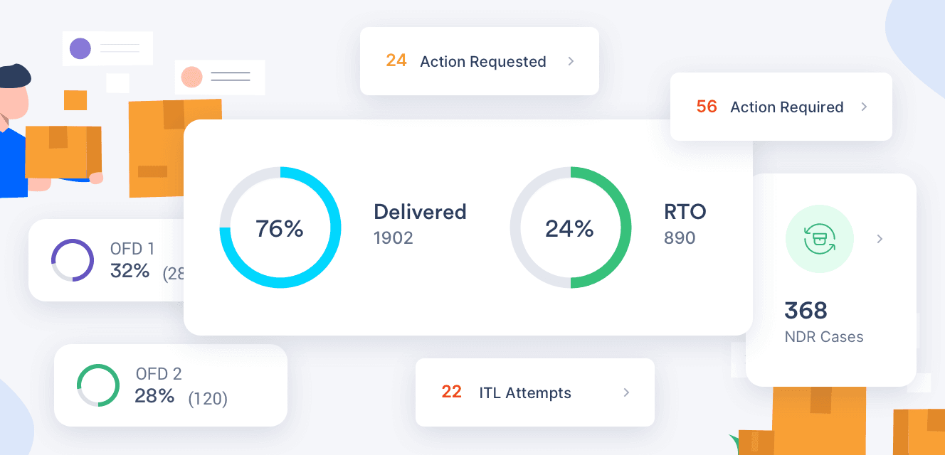 Feature Dashboard
