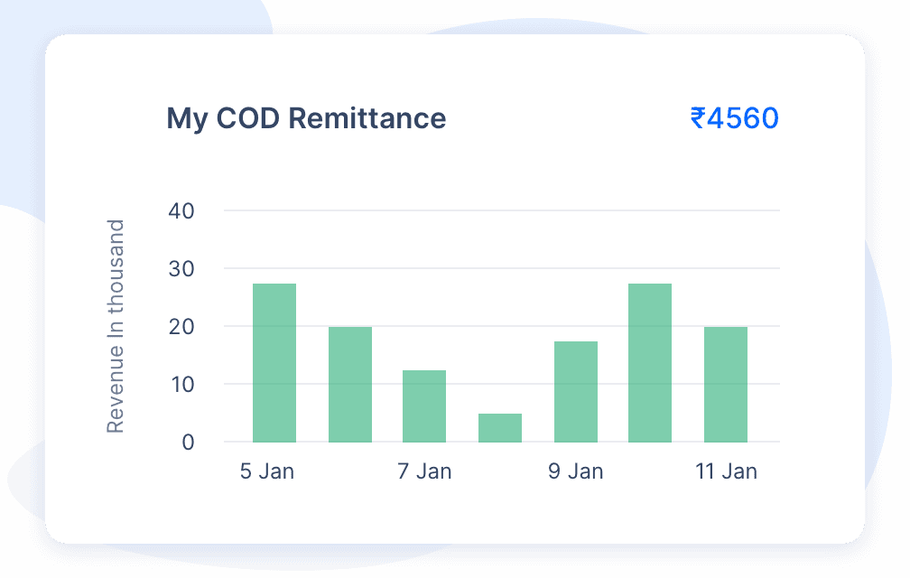 Daily remittance