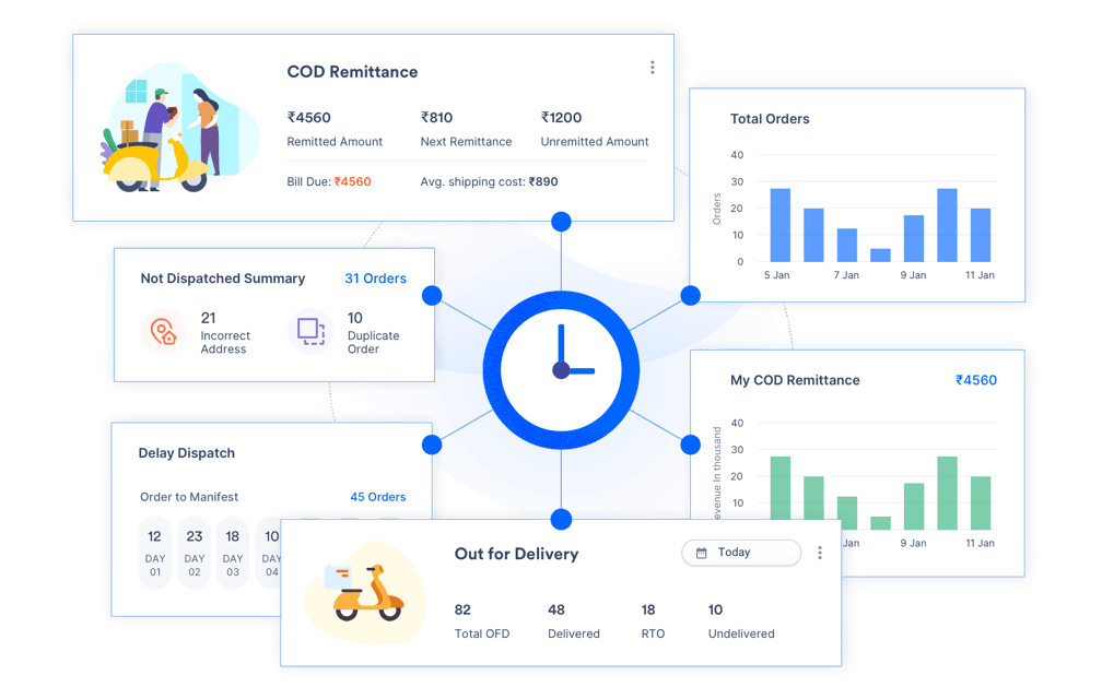 Real-time sync