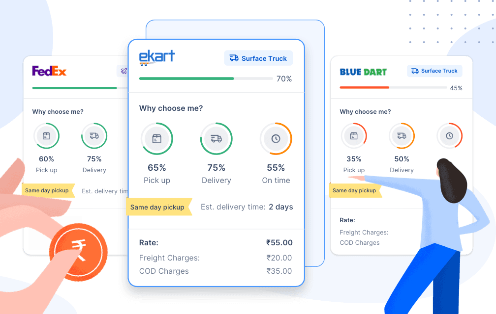 Save cost with recommendation Engine